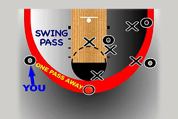 素早い動きのためのテクニック