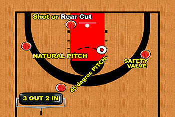 ジャンプの速さや着地点